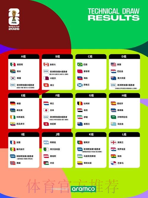 2026世界杯完整赛程详细安排完整安排查询入口 2026世界杯完整赛程详细安排完整安排查询入口
