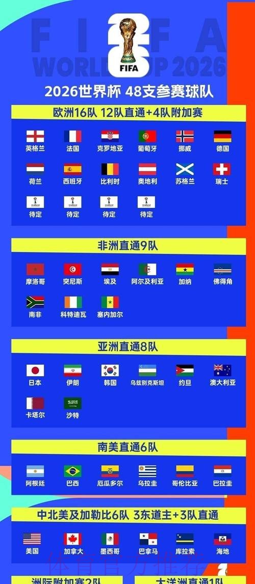 2026世界杯完整赛程一览观看指南实时查看 2026世界杯完整赛程一览观看指南实时查看