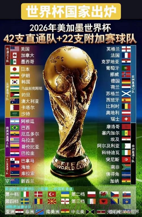 2026世界杯参赛球队名单 2026世界杯参赛球队名单