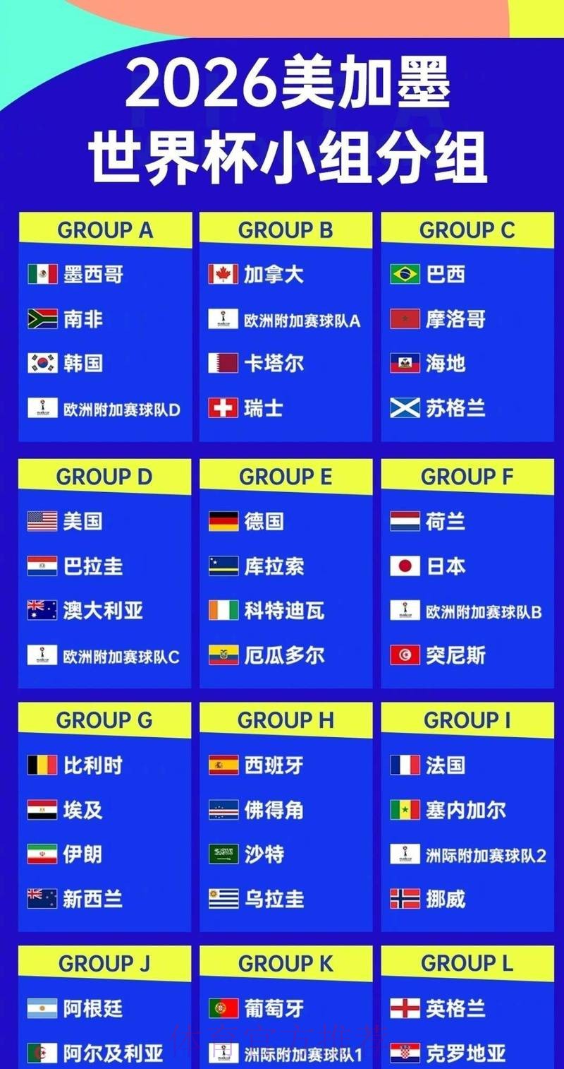 2026世界杯参赛球队名单